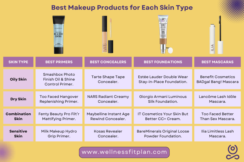 Best Makeup Products ( Concealer, Mascara) for Each Skin Type Infographic